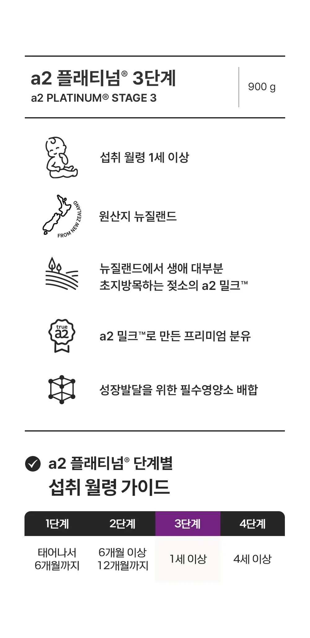 [김태희pick]뉴오리진 a2플래티넘 분유 3단계 900g 3캔 상세페이지 3